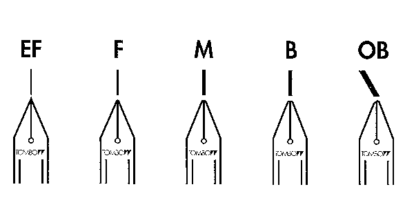 Fountain Pen Nibs Explained